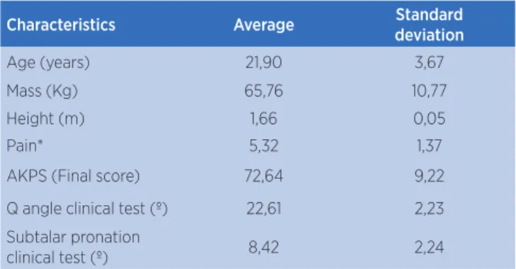 Table 1. Anthropometric data and characterization of subjects