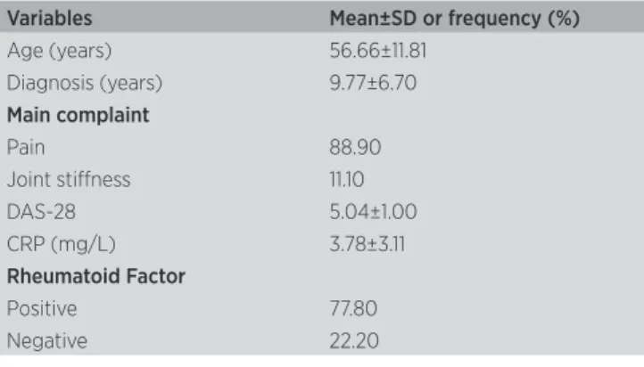 Table 1. Clinical characteristics of the AG participants (n=9) Variables Mean±SD or frequency (%)