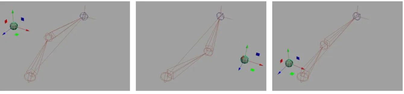 Figura 2.23 Pole vector, direção dos ossos com o controlador em diferentes locais  