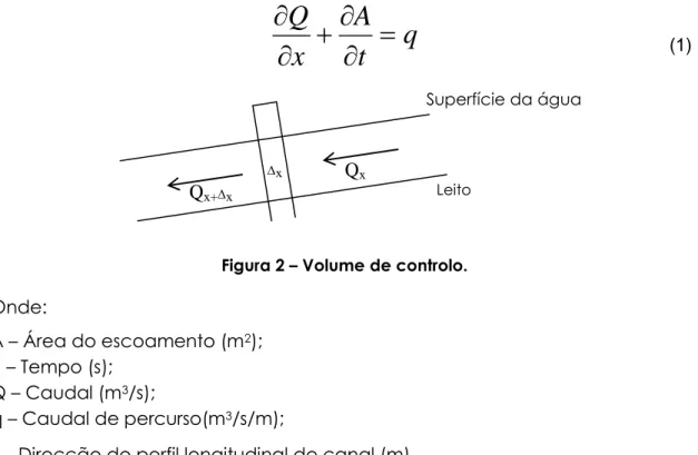 Figura 2 – Volume de controlo. 