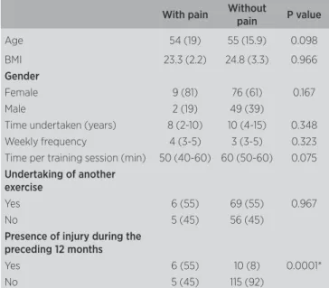 Table 4. Comparison between groups with and without pain With pain Without 