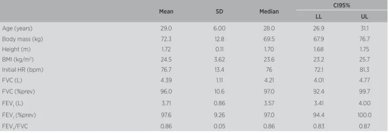 Table 1. Sample characterization