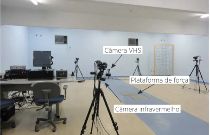 Figura 1. Vista panorâmica do Laboratório UEG, indicando  plataformas de força, câmeras infravermelhas e VHS