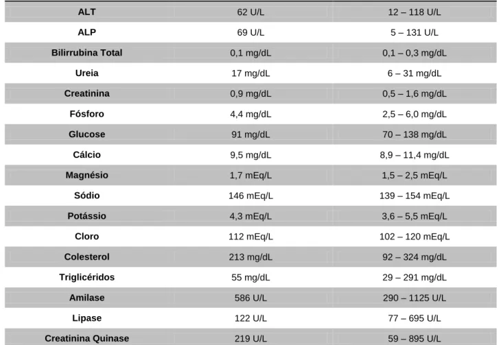 Tabela 7 – Resultados da Análise Bioquímica Sanguínea Realizada no Momento da Apresentação à Consulta