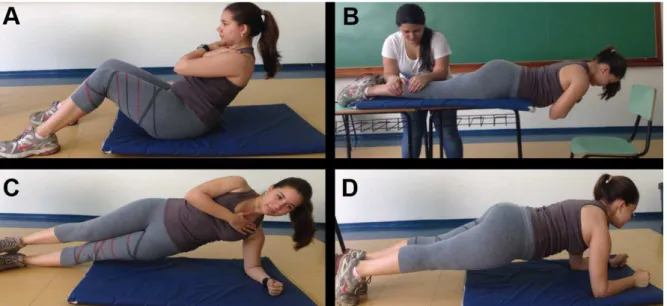 Figure 1. Position of execution of the clinical trials for assessment of the isometric strength of trunk muscles