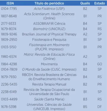 Tabela 1. Caracterização dos periódicos