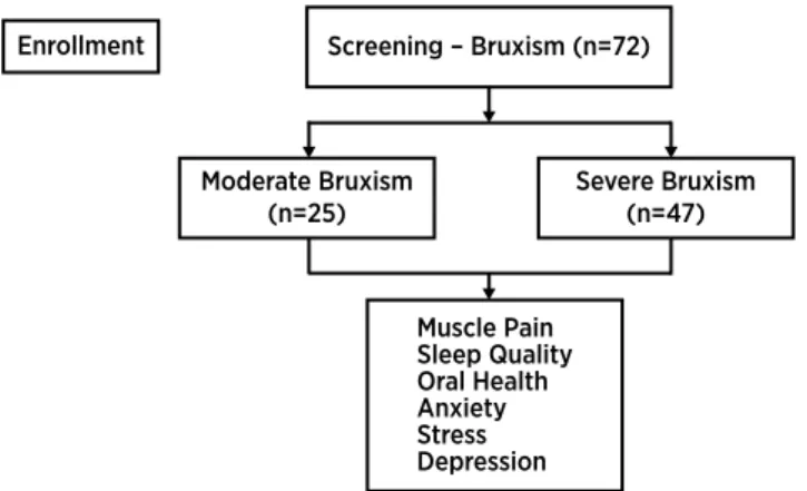 Figure 1. Flow diagram of the study