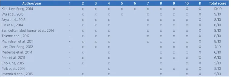 Table 2. Methodological evaluation of the studies in accordance with the PEDro scale.