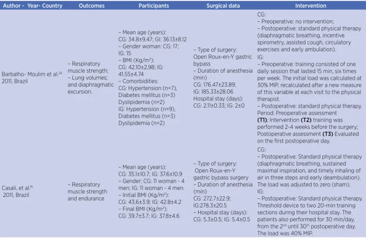 Table 1. Characteristics of the studies included in the systematic review