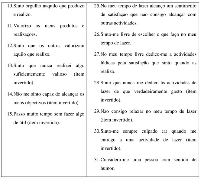 Figura 1. Itens da ERSN-P/L, nas sub-escalas Produtividade e Lazer. 