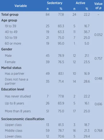 Table 2. Evaluation of the IPAQ according to the clinical data