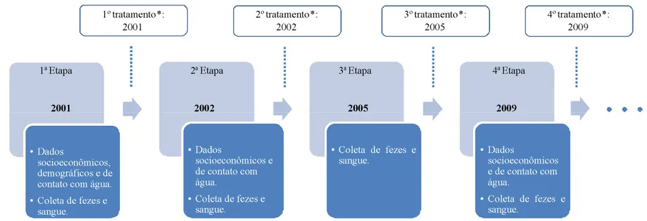 Figura 1- Desenho do Estudo 