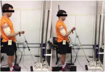 Figure 1. A volunteer exemplifying the experimental protocol  with diferent resistances: pulley (P) and elastic (E), respectively