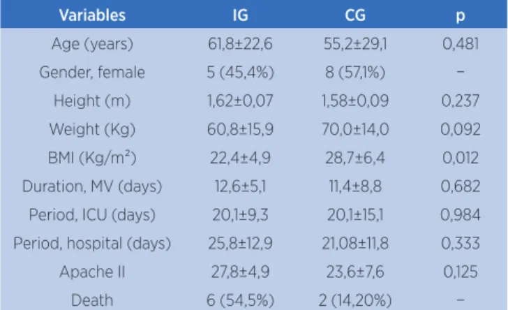 Table 1. Demographic variables
