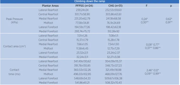 Table 2. Continuation