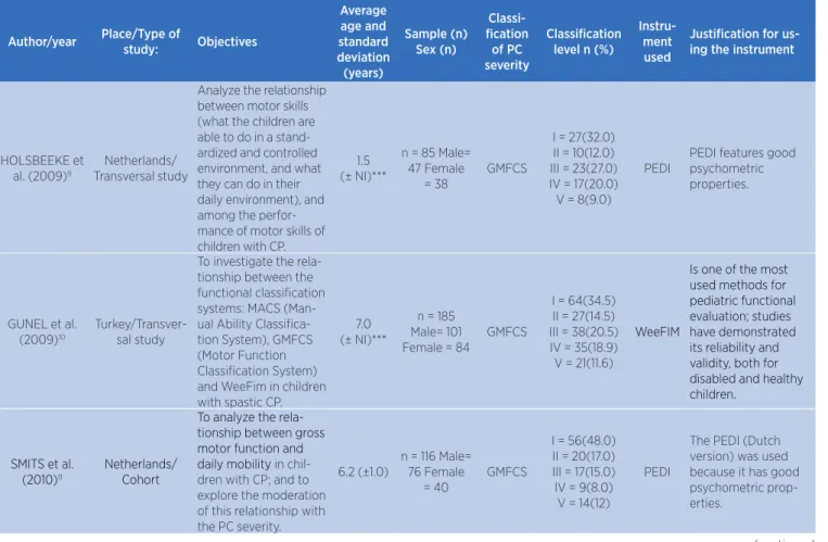 Table 2. Instruments used to evaluate functional independence of children with CP