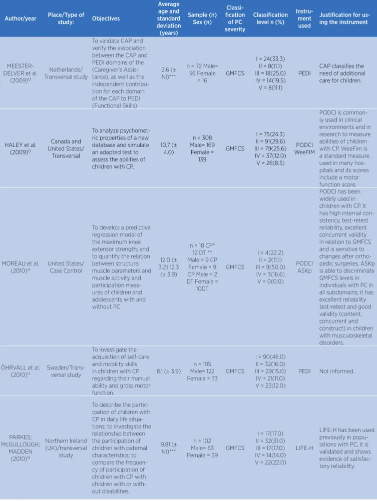 Table 2. Continuation