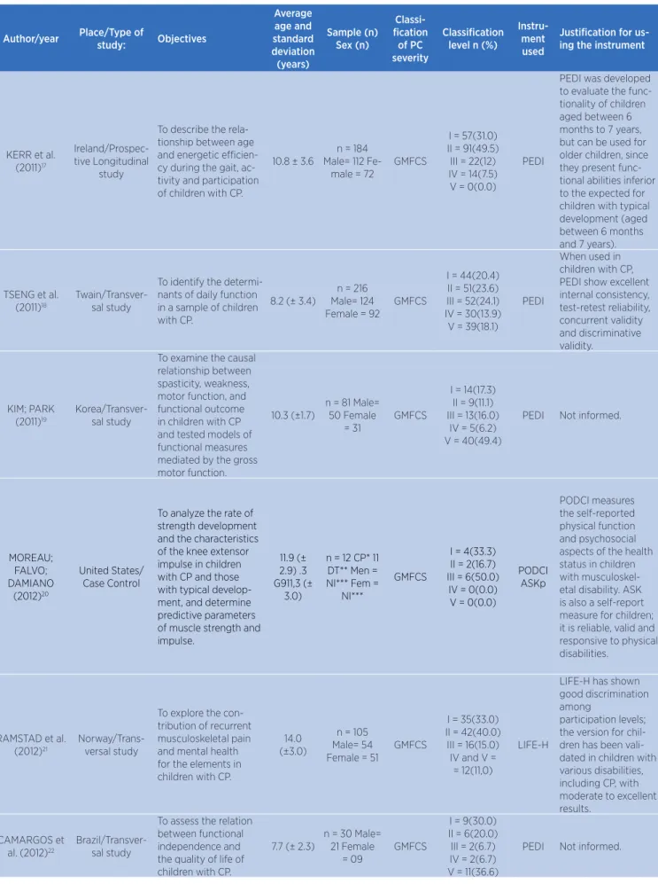 Table 2. Continuation