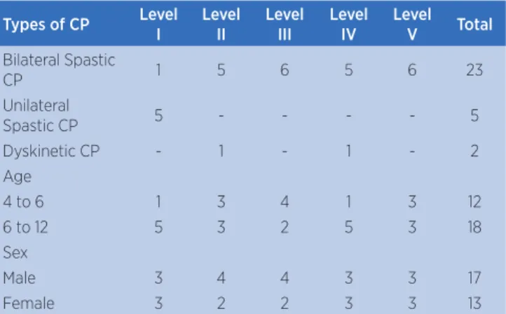 Table 2 shows the disagreements among the groups  of professionals and students about the levels of the  GMFCS E&amp;R and the index of agreement among  them (K).