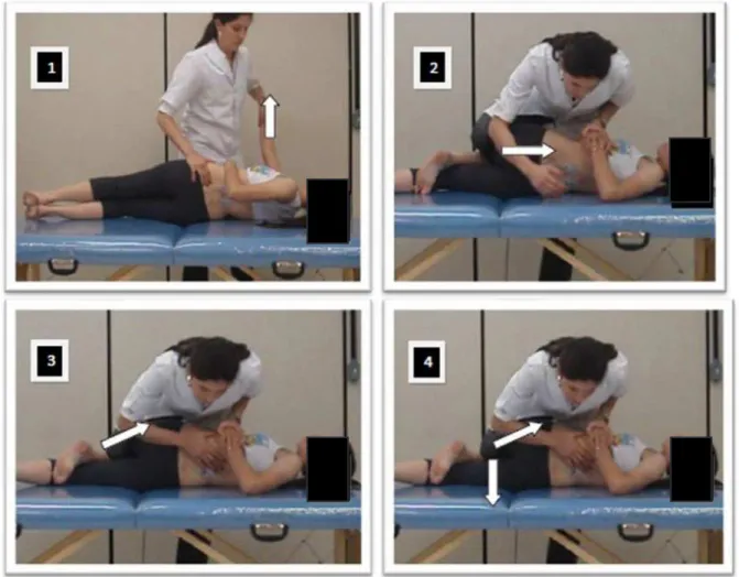 Figure 1. Global spinal manipulation applied in manipulative group. 1. Low back rotation up to L5