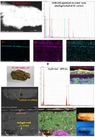 Fig. 8. Leaf identification using SEM-EDS for a) a sample from the main altarpiece   in Pinhel (Guarda) and b) double gilding (Au leaf and Cu/Zn alloy) for a sample  