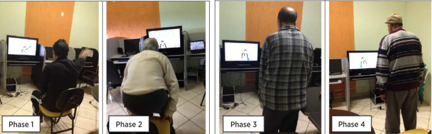 Figure 2. Phases of the Motion Rehab video game with participantsPhase 1Phase 1Phase 3 Phase 3 Phase 2Phase 2Phase 4 Phase 4