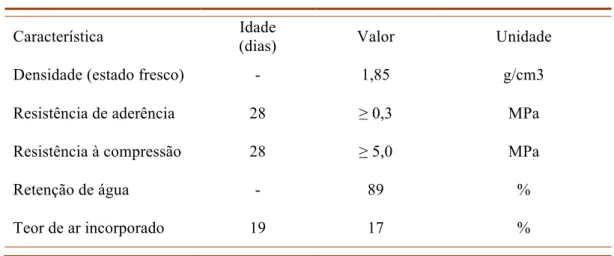 Tabela 3.6 – Características físicas da argamassa segundo especificações do fabricante