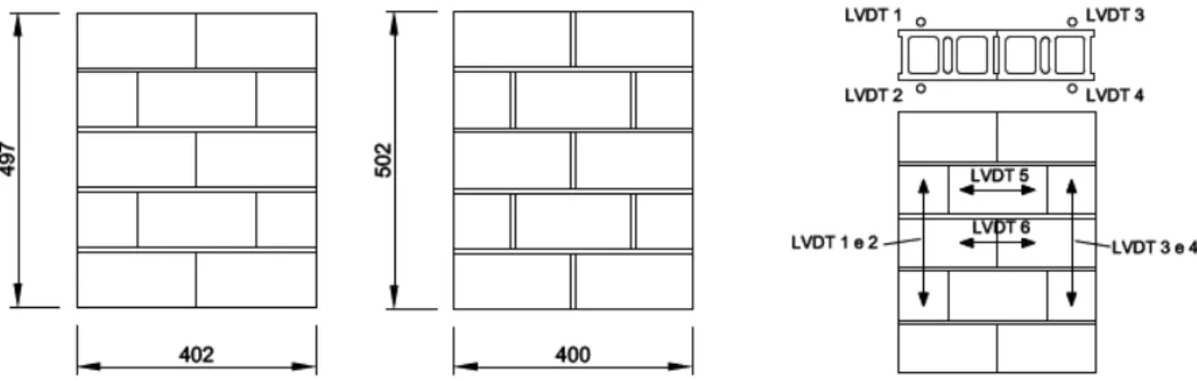 FIGURA 2.35  Geometria  e  instrumentação  das  paredes  para  ensaio  de  compressão  uniaxial  (GOUVEIA, HAACH et al., 2007)