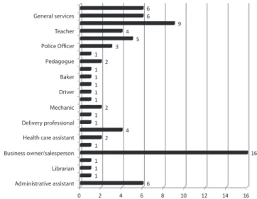 Table 1. Social demographic and occupational data of the workers  interviewed (n=111)