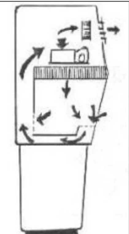 Figura 4: Esquema de funcionamento de uma câmara de fluxo laminar vertical (69) 