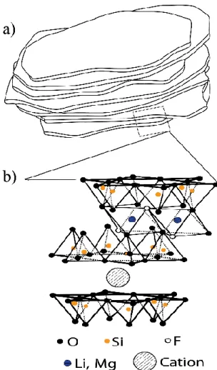 Figura 1.5: a) Grão ou partícula de argila. (b) Partícula de argila na escala microscópica formada por  aglomerado de camadas
