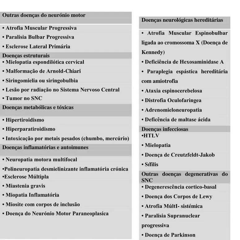 Tabela  4.  Diagnósticos  Diferenciais  –  ELA.  Christen  L.  Shoesmith 