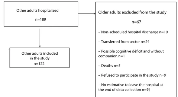 Figure 1. Flowchart of the sample included in study