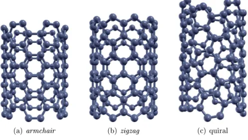 Figura 1.2: Exemplos de nanotubos.