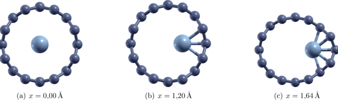 Figura 3.3: Estruturas obtidas para o o linear de níquel en
apsulado por um nanotubo