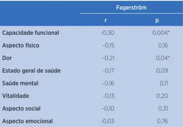 Tabela 4. Correlação entre os domínios de qualidade de vida e a  pontuação do Questionário de Fagerström