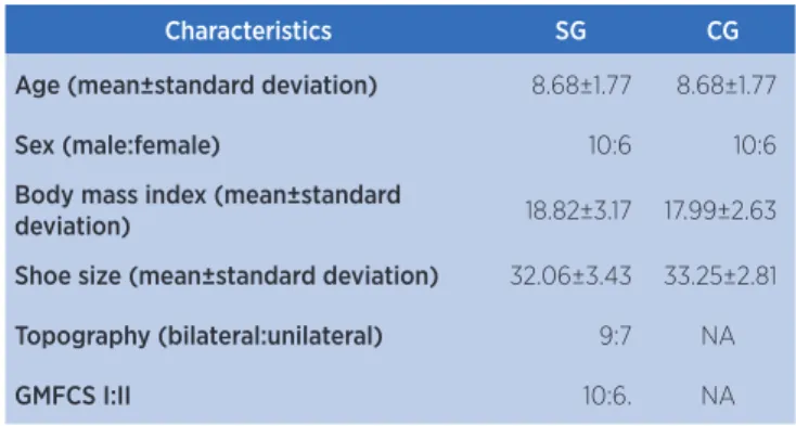Table 1. Groups characteristics