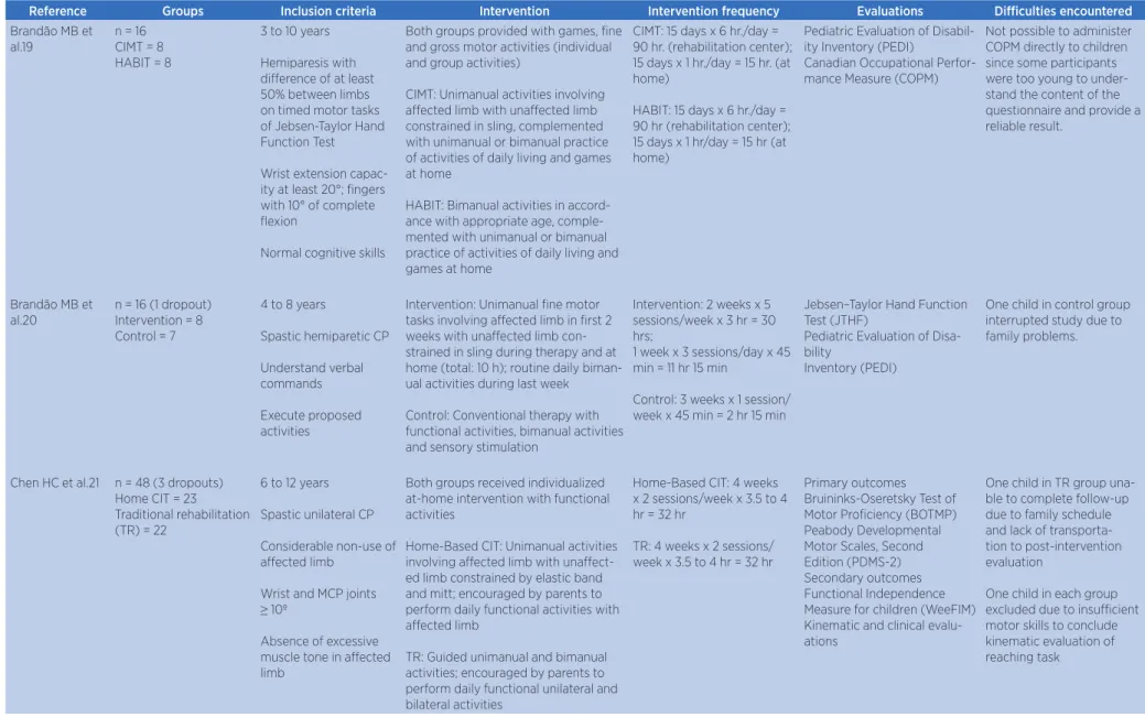 Table 2 – Continuation