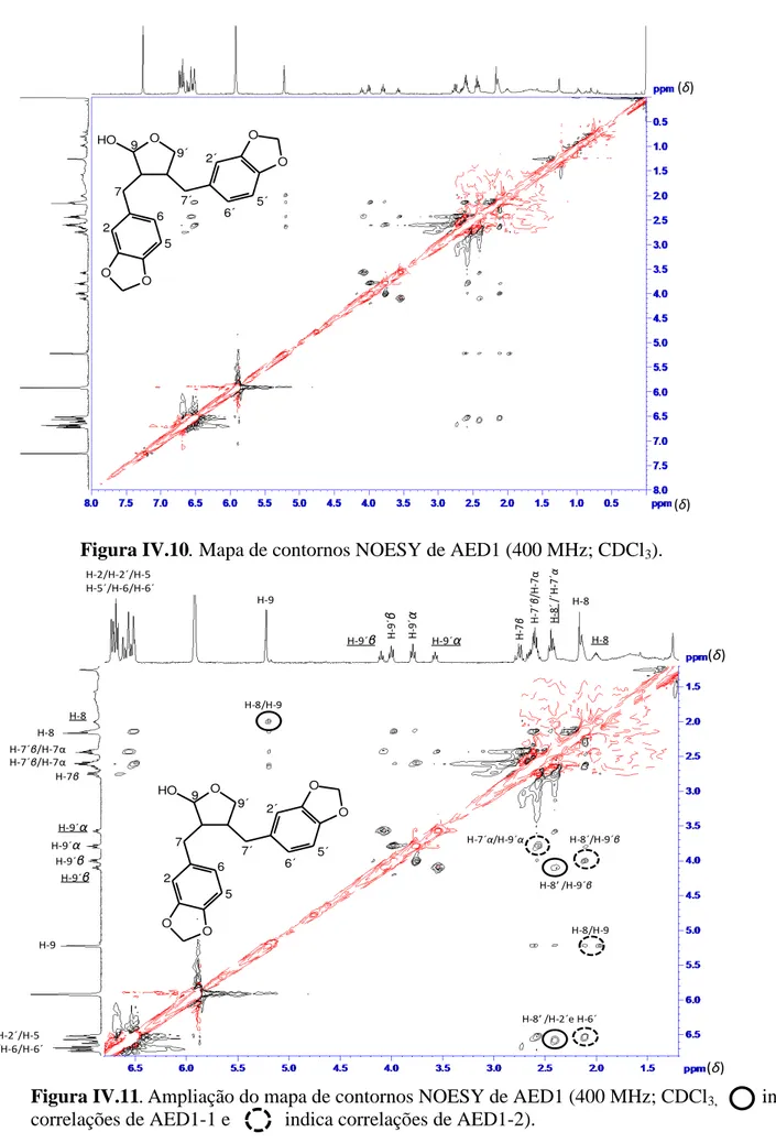 Figura IV.11. Ampliação do mapa de contornos NOESY de AED1 (400 MHz; CDCl 3,          indica 