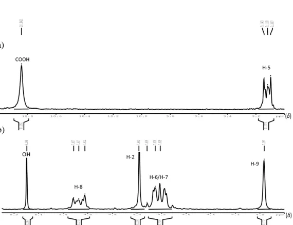 Figura IV.16.  Expansões  do espectro de RMN de  1 H de  AED3  (400 MHz, DMSO-d 6 ), na região 