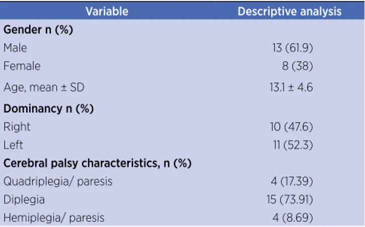 Table 3. Correlation between ABILHAND-Kids, Grip Strength,  Box and Blocks Test and Purdue pegboard Test