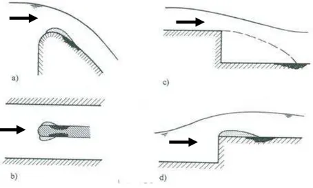 Figura 3. 2  – Efeitos típicos de cavitação: a) vertedor de barragens, b) obstáculos dentro de 