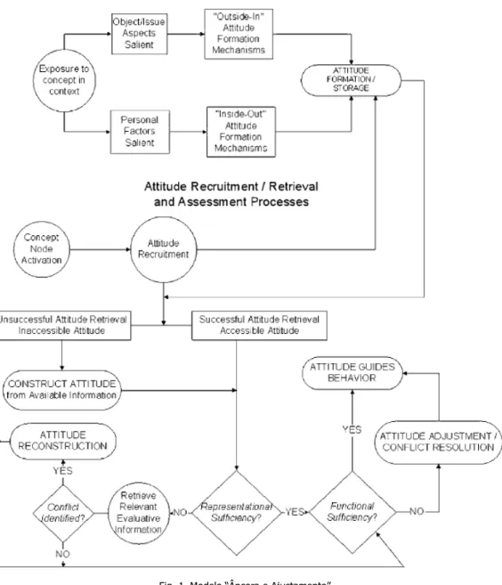 Fig. 1. Modelo “Âncora e Ajustamento” 