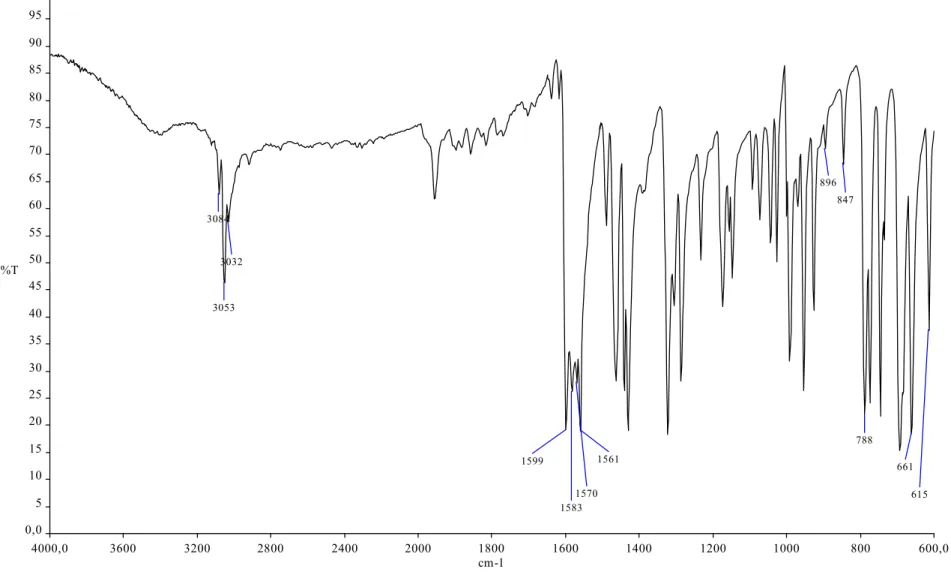Figura 3. 2 - Espectro de infravermelho de H2Bz4oT na faixa de 4000 a 600 cm -1 , em KBr