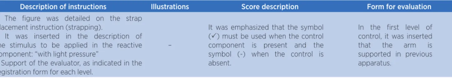 Table 2. Changes in the Brazilian Portuguese version of SATCo after being tested by physical therapists