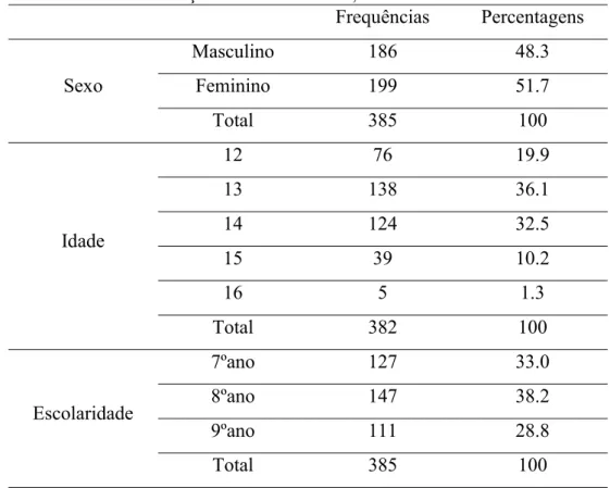 Tabela 3 : Caracterização da amostra: sexo, idade e escolaridade
