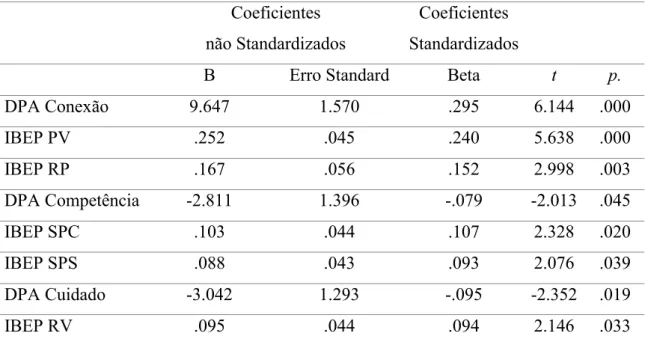 Tabela 8: Preditores da satisfação com a Vida Geral Coeficientes   não Standardizados 