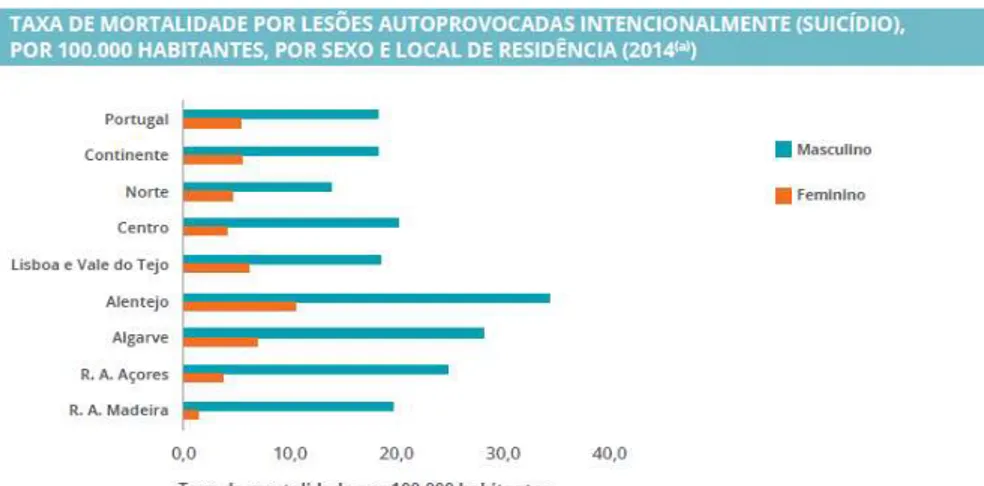 Figura 4: Taxa de suicídio, de acordo com o sexo e local de residência 