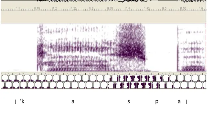 FIGURA  4  -  Sinal  de  fala, espectrograma  e  sequência  de palatogramas  na  palavra 