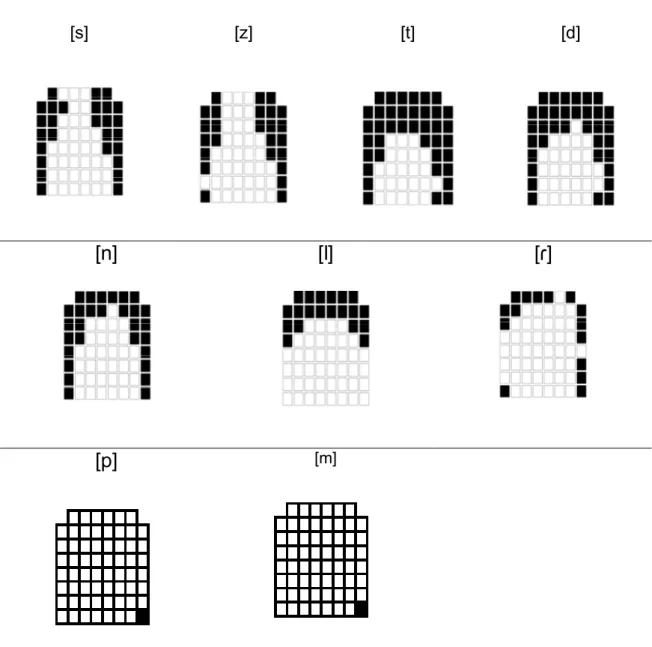 FIGURA  7-  Palatogramas  dos  fones  alveolares  e  bilabiais,  no  PMC,  produzidos  pelo  falante normal